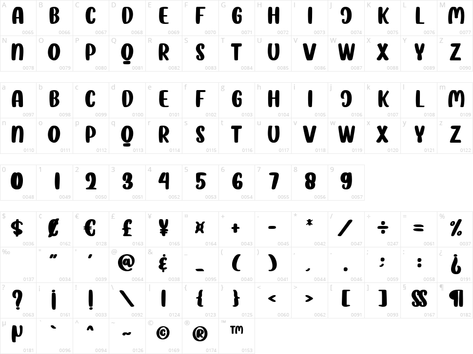 Choco Crunch Character Map