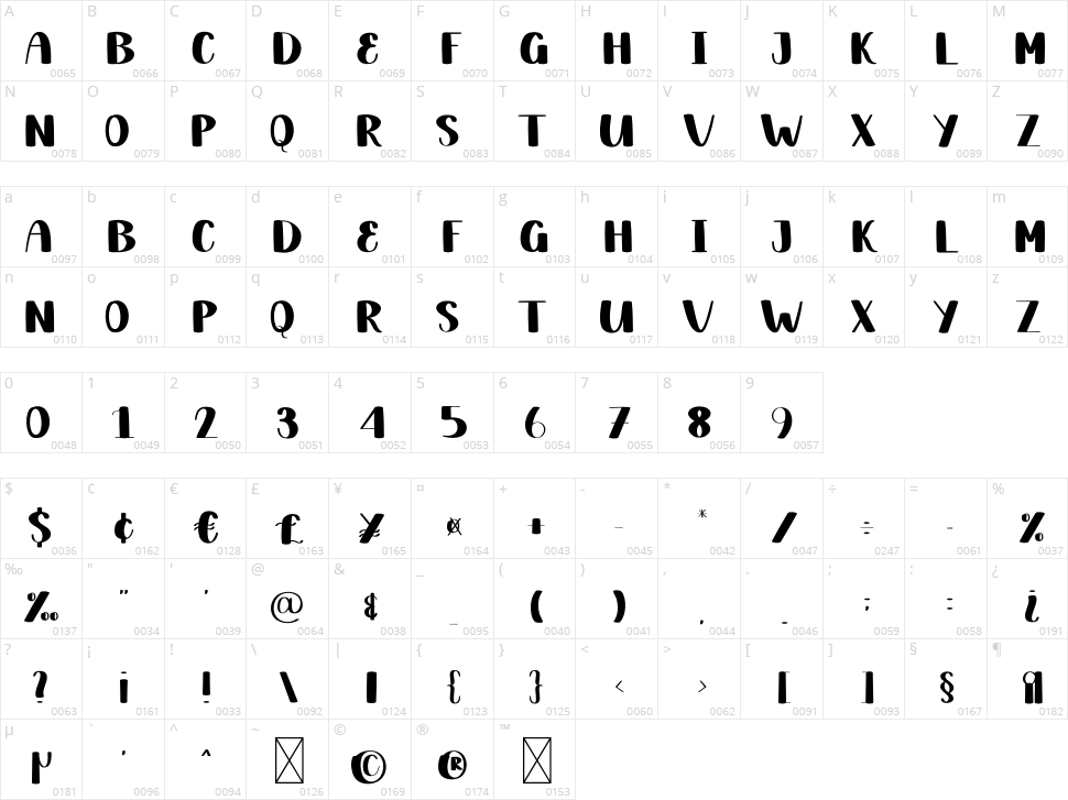 Choco Drink Character Map