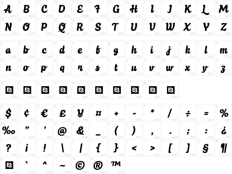 Choco Taste Character Map