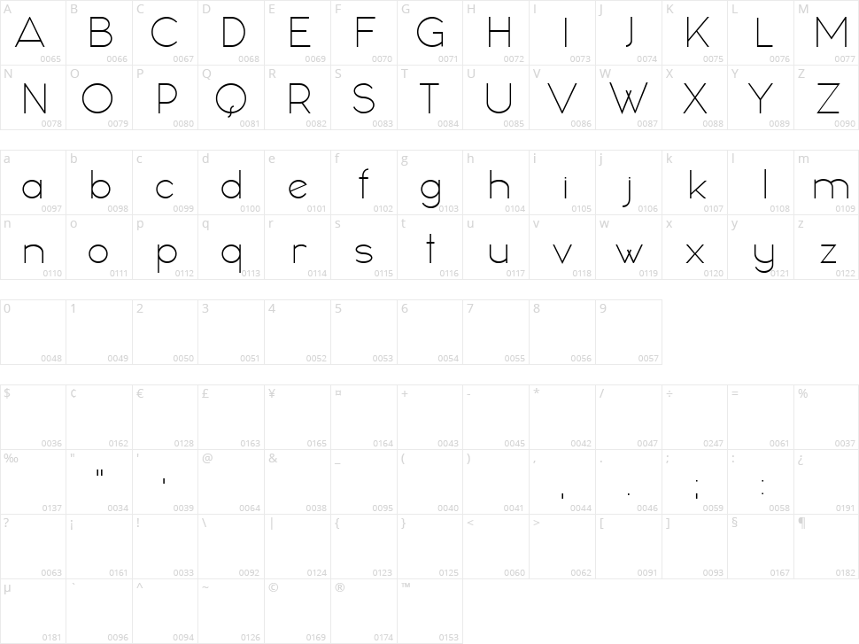 Chocolada Character Map