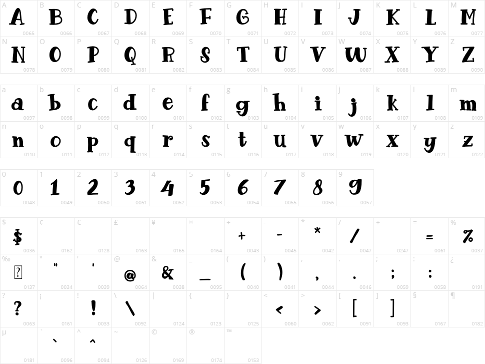 Chocolate Banana Character Map