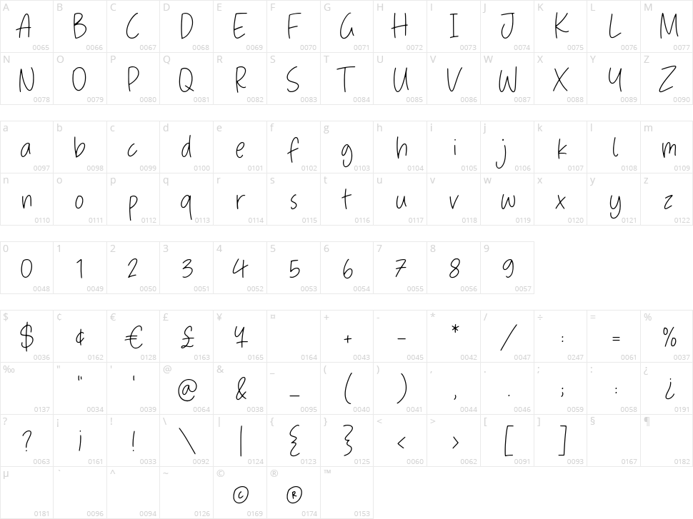 Chocolate Buttons Character Map