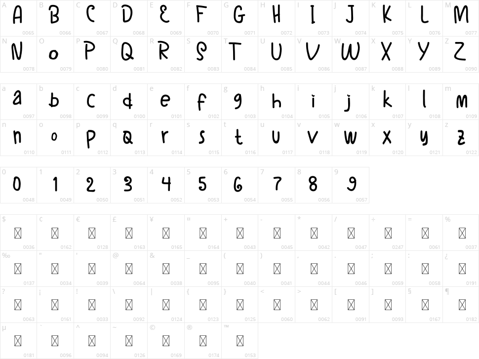 ChocoLate Chips Character Map
