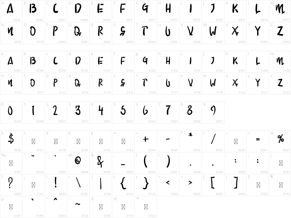 Chocolate Cookie Character Map
