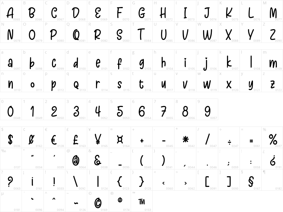 Chocolate Crispy Character Map