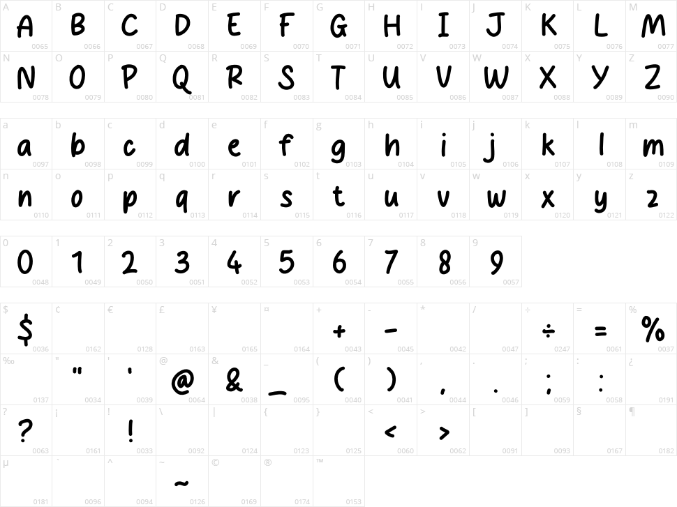 Chocolate Donuts Character Map