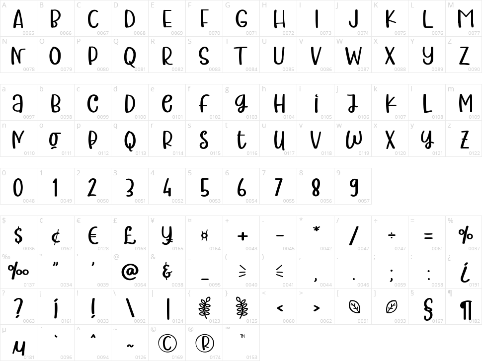 Chocolate Sweetsour Character Map