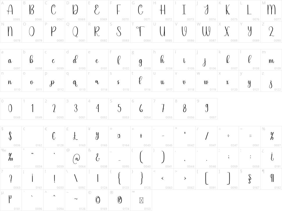 Chocolate Valentine Character Map