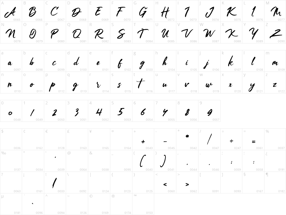Chocolate with Brownie Character Map