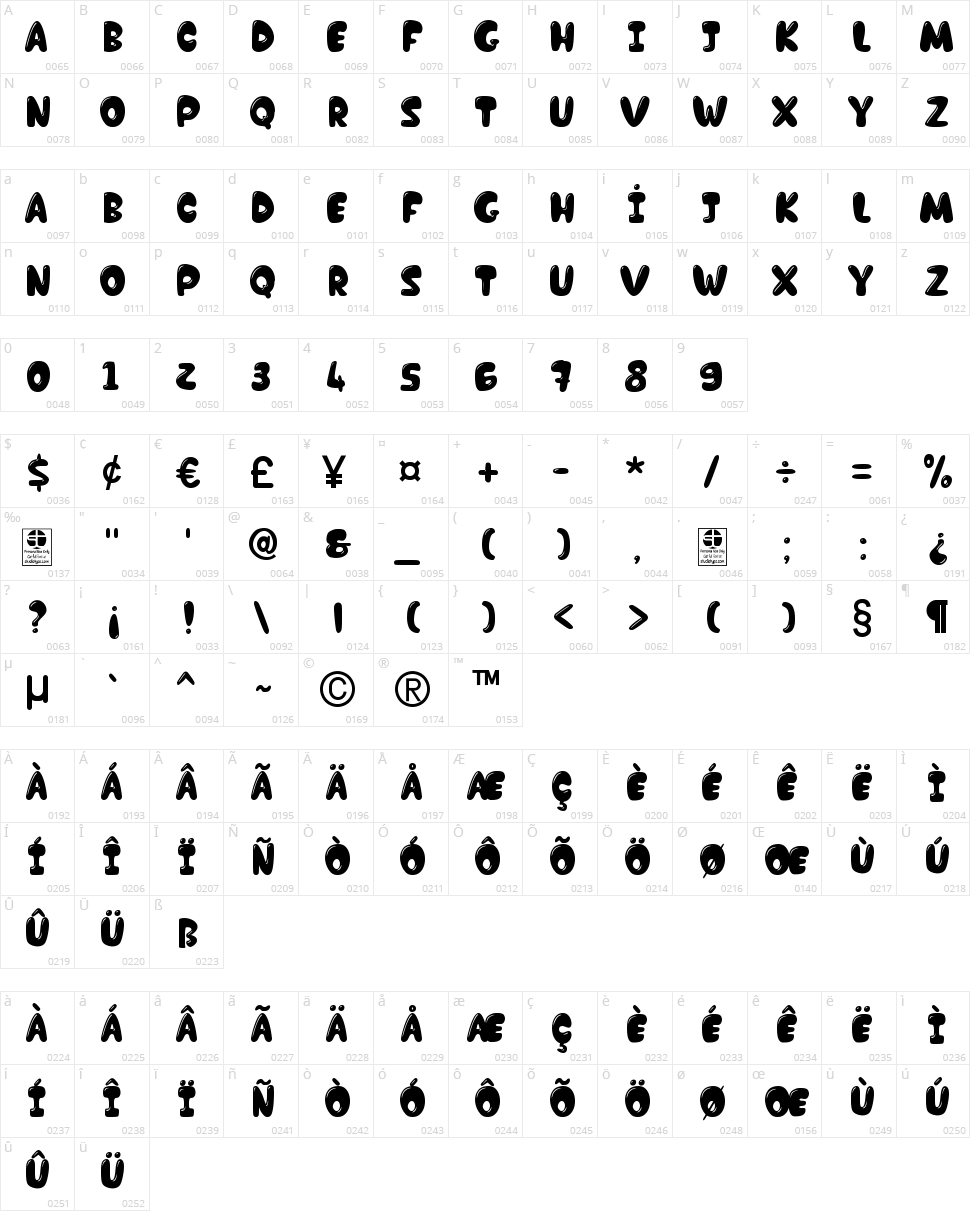 Chocolate Bar Character Map