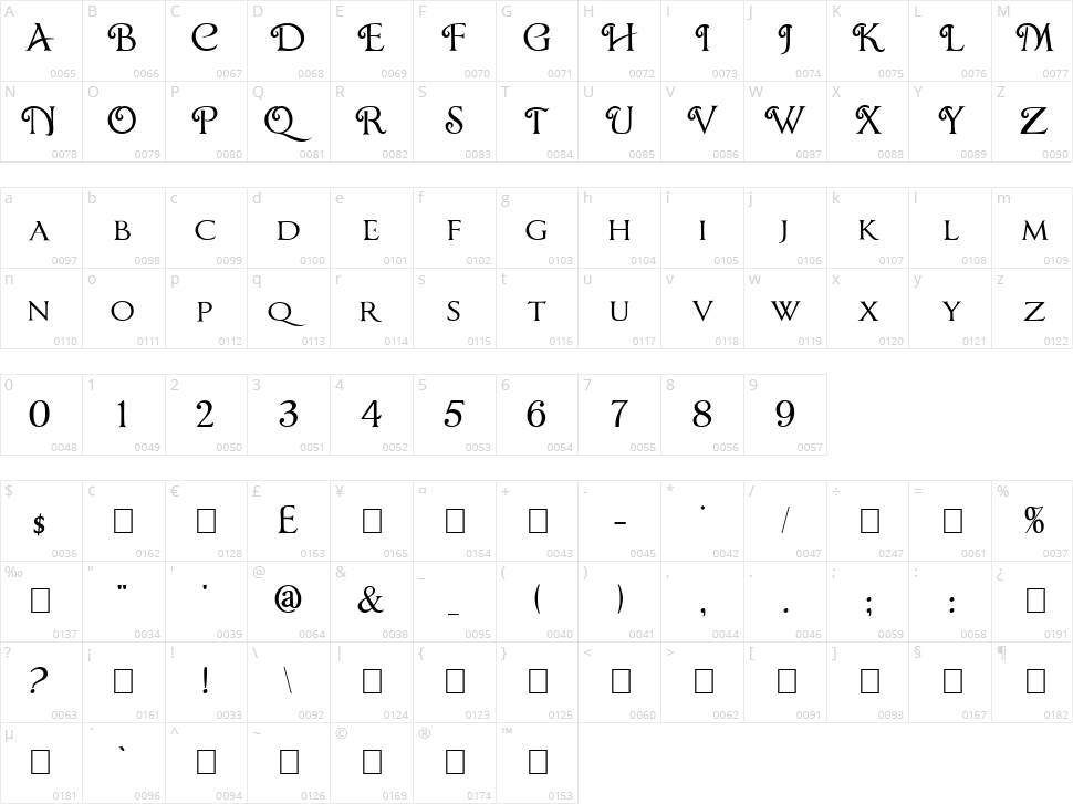 Chocolate Box Character Map