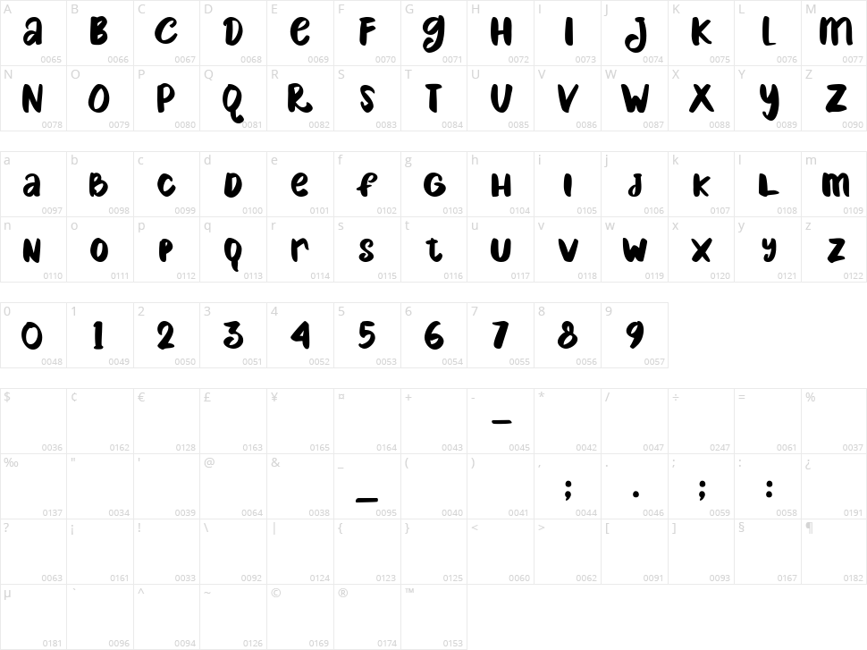 Chocolate Character Map