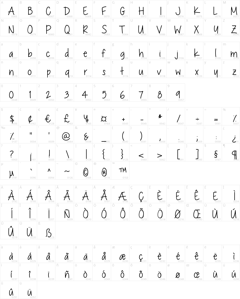 Chocolate Covered Raindrops Character Map