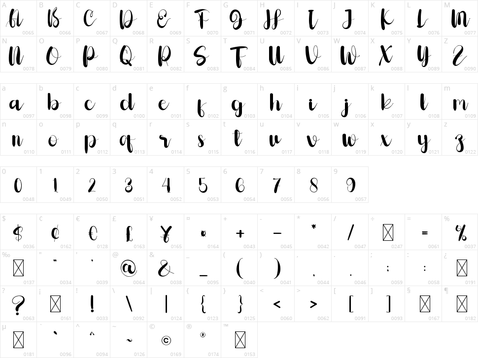 Chocolate Character Map