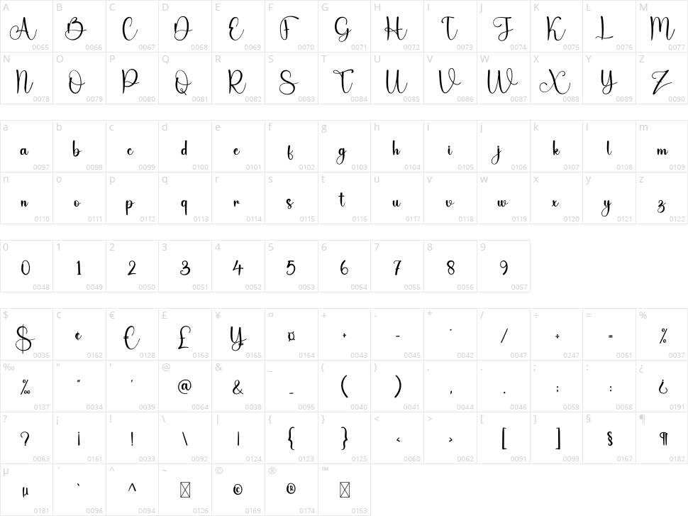 Chocolate Character Map