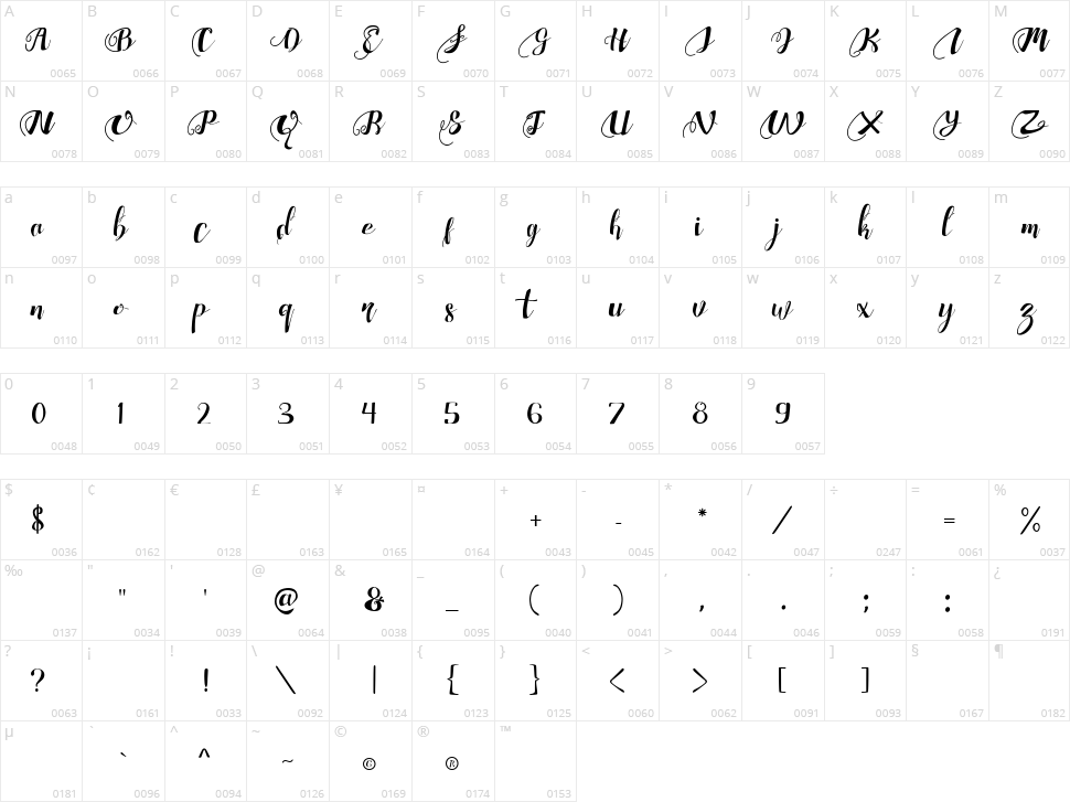 Chocolate Heart Character Map