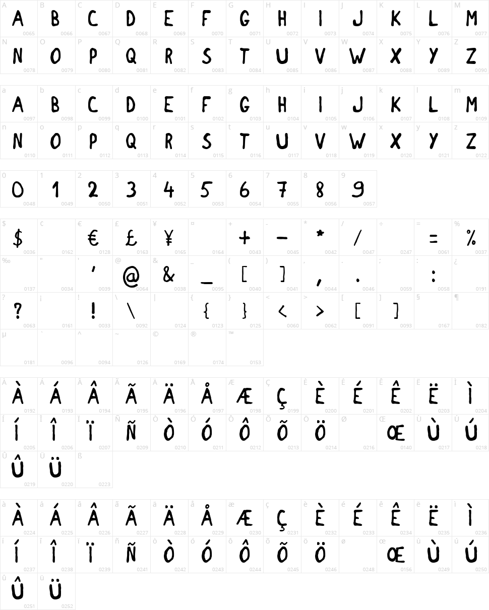 Chocolate Hippo Character Map