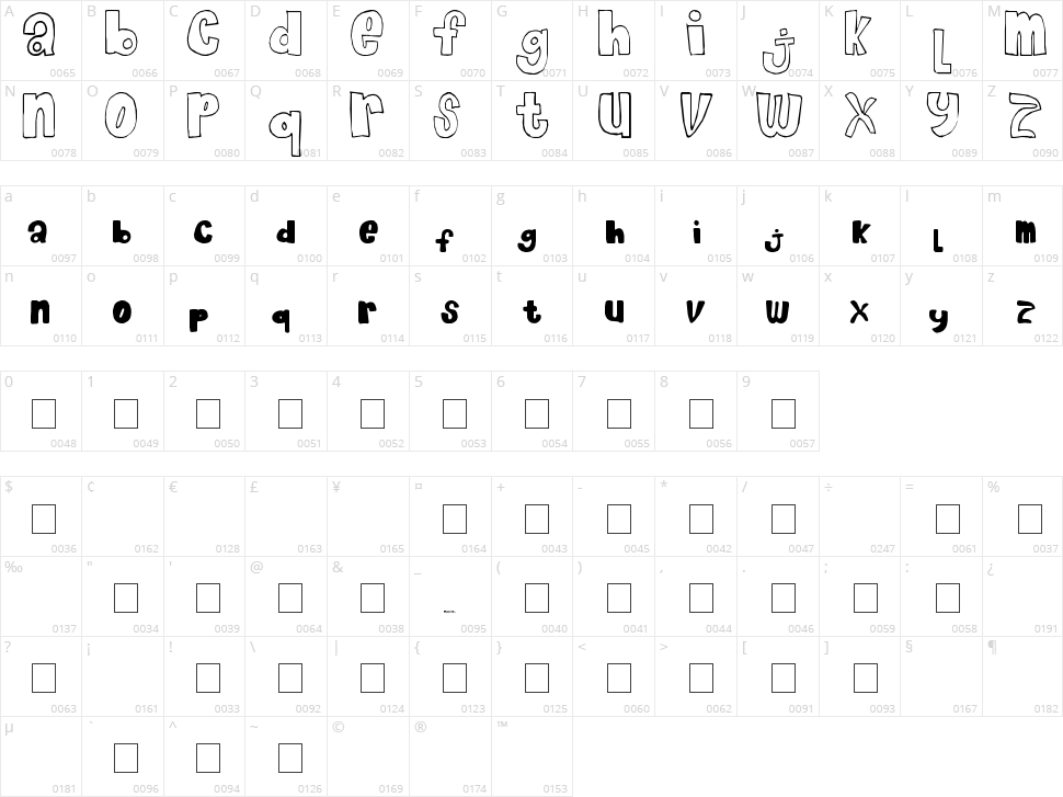Chocolate Muffin Character Map