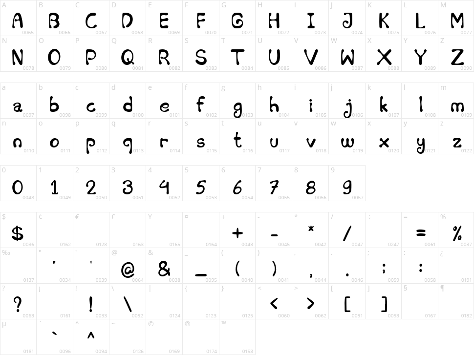 Chocolate Character Map