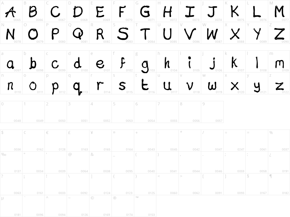 Chocolate Type Character Map