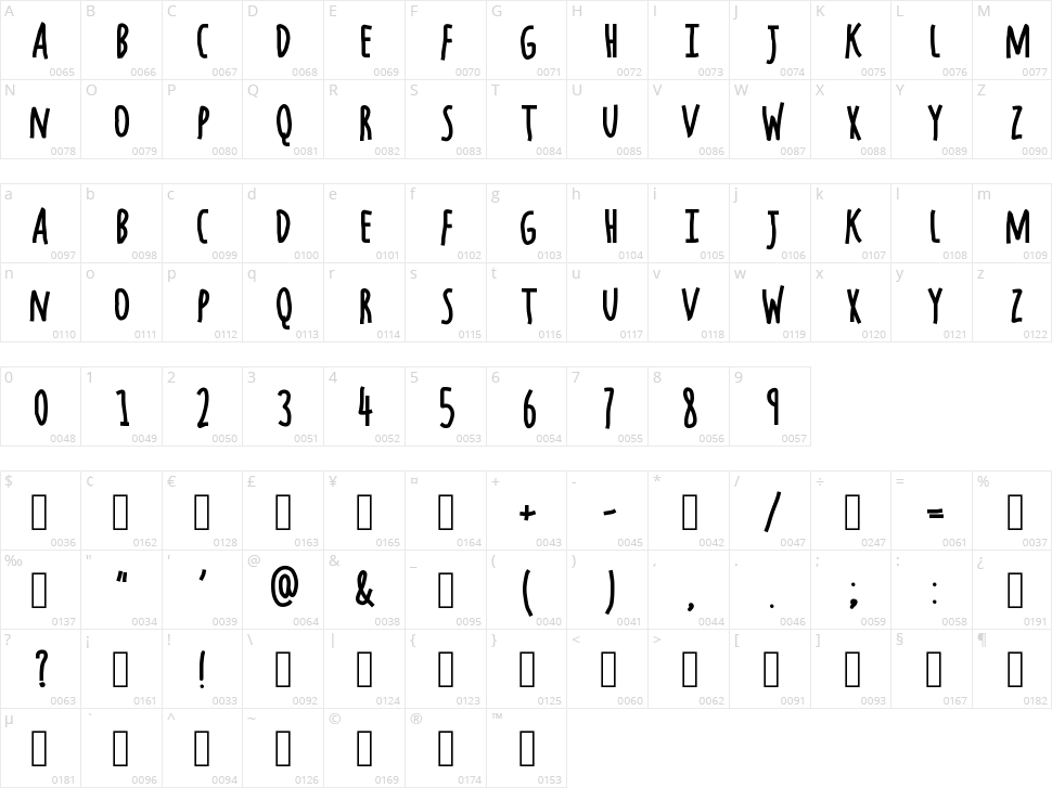Chocolate Windows Character Map