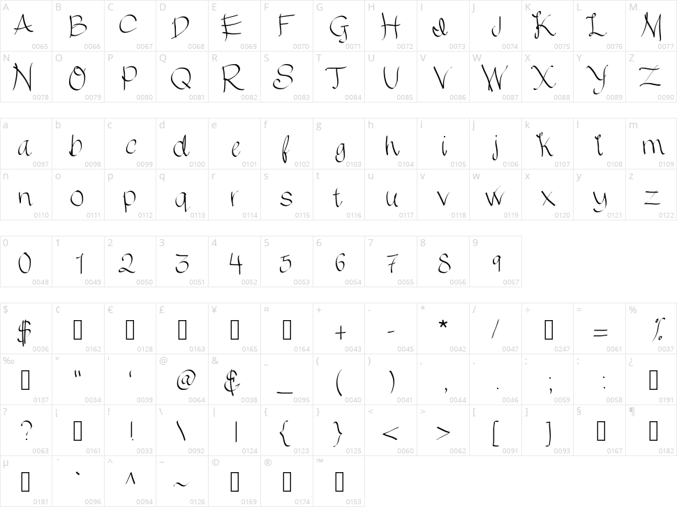 Chocolate Chips Character Map