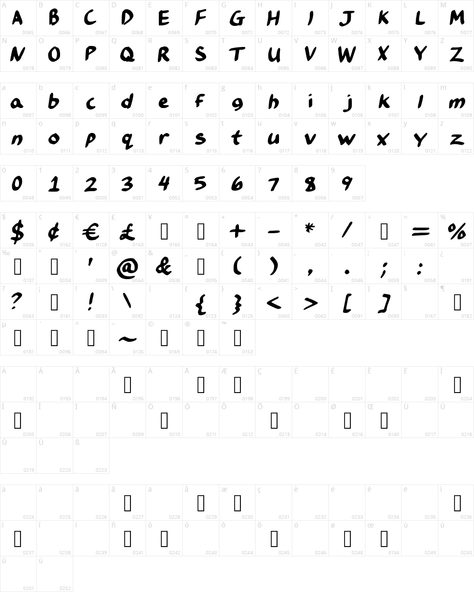 Chocolate Icing Character Map