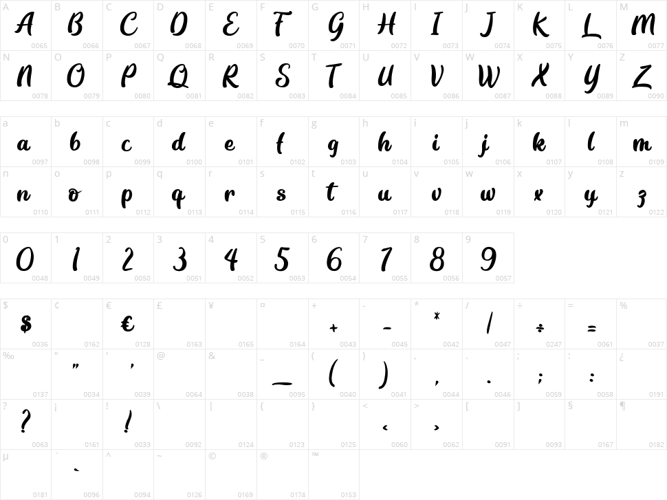 Chocolatier Artisanal Character Map