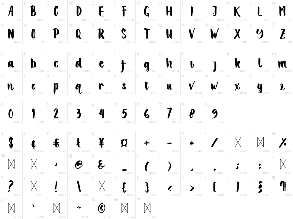 Chocolatos Character Map