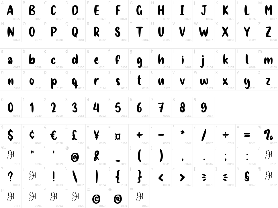 Chocolizious Character Map