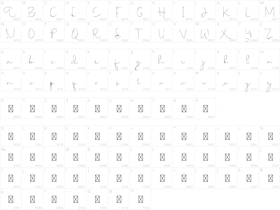 Choerunnisa Character Map