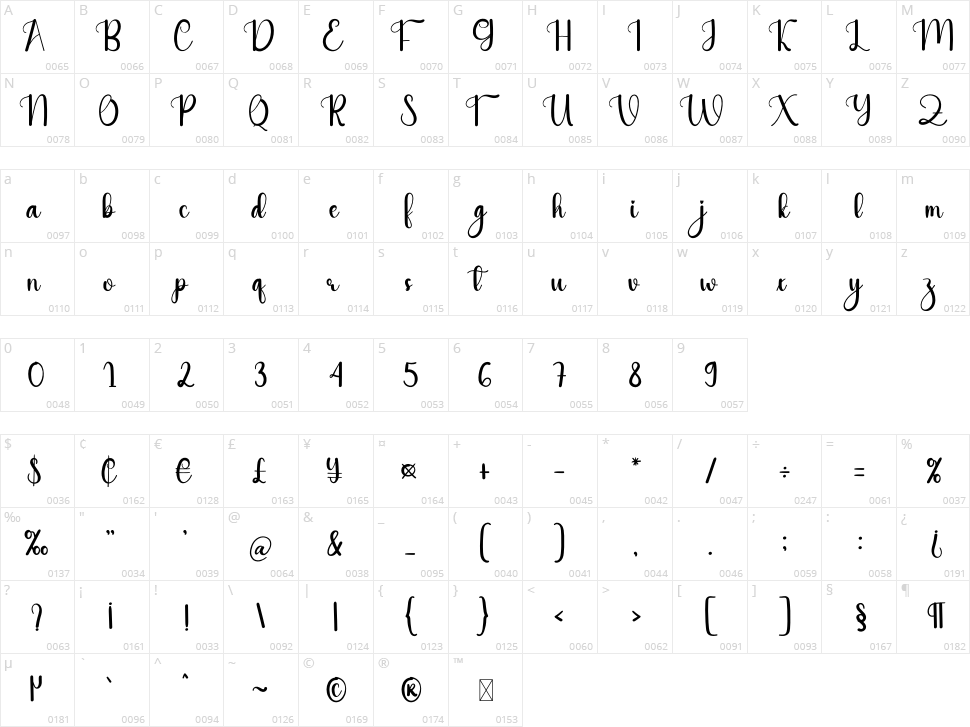 Choice Character Map