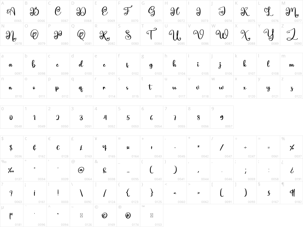 Choice Character Map