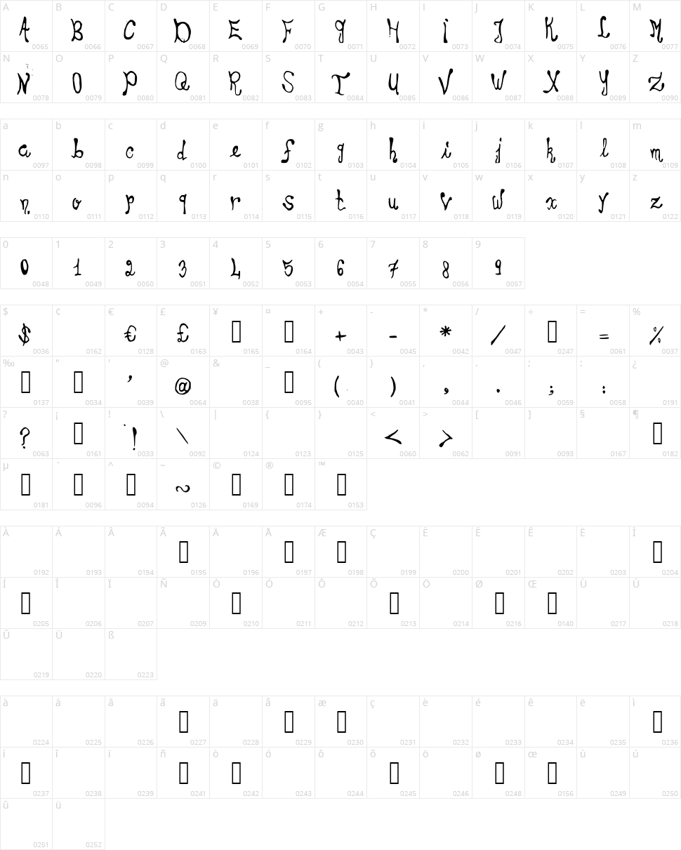 Choirboy Character Map