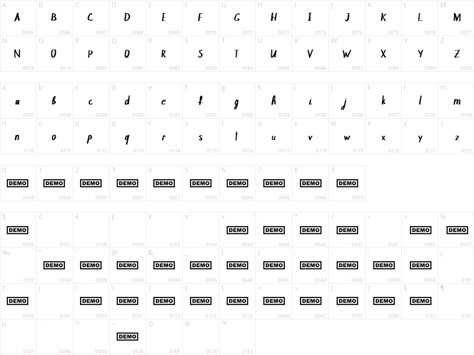 Chokle Character Map