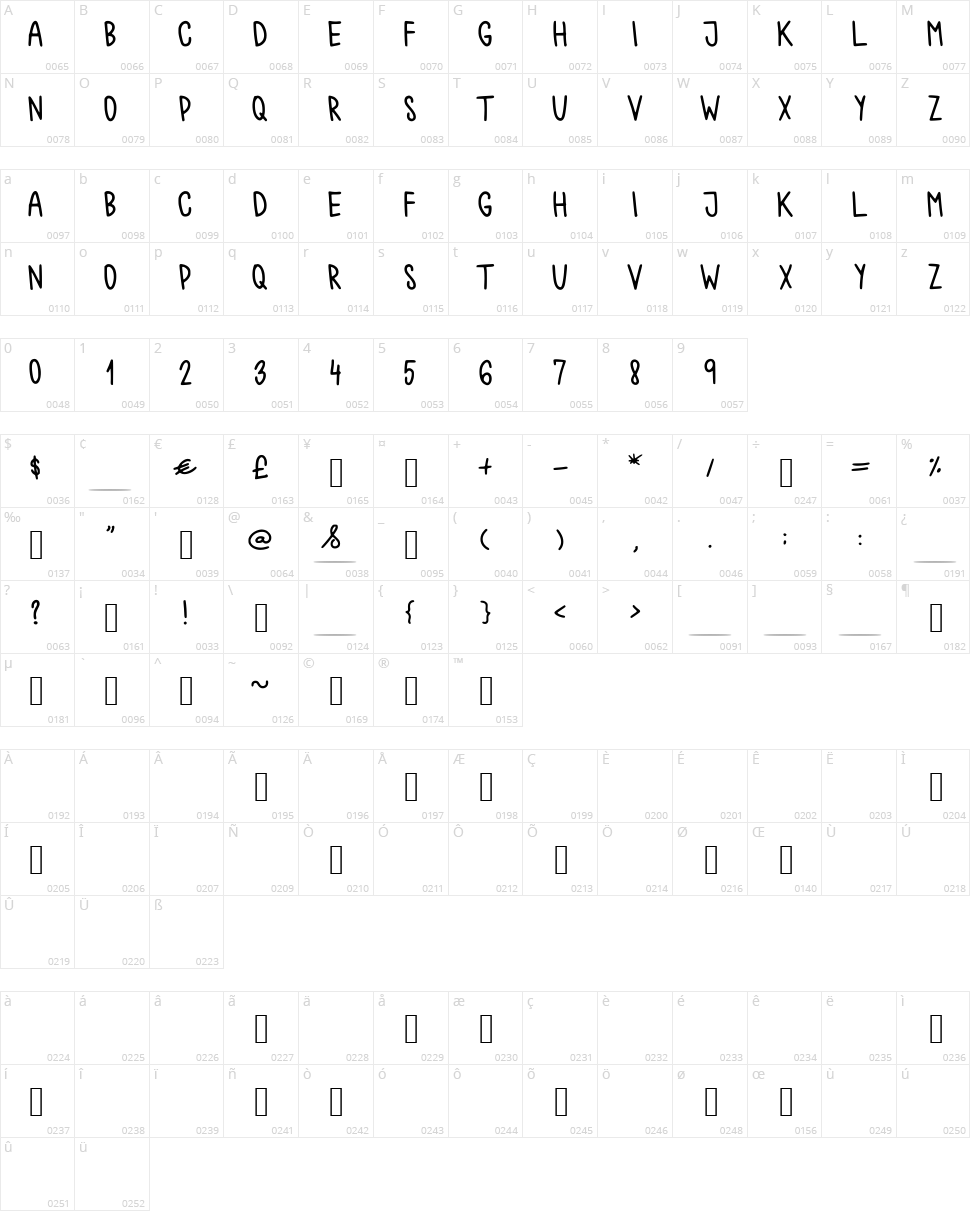 Chokoshtroko Character Map