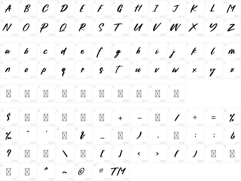Chollatte Character Map