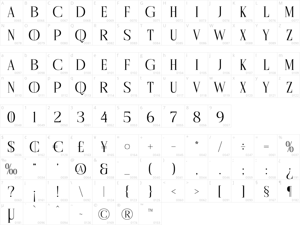 Cholten Character Map