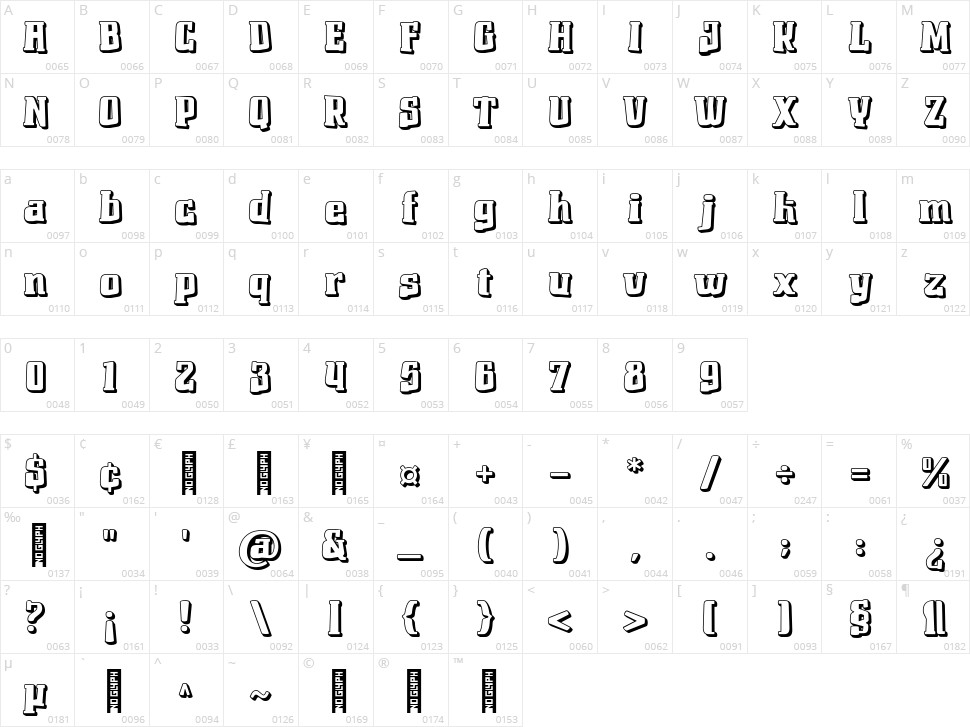 Chomixi Character Map