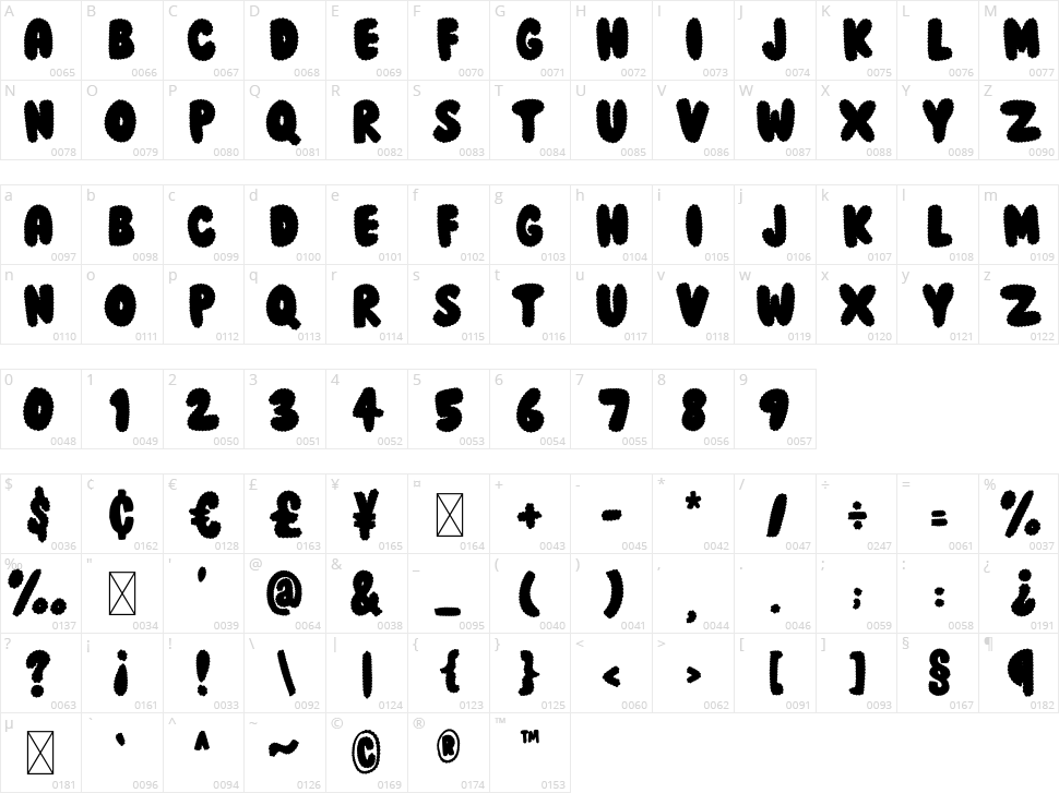 Chomolo Character Map