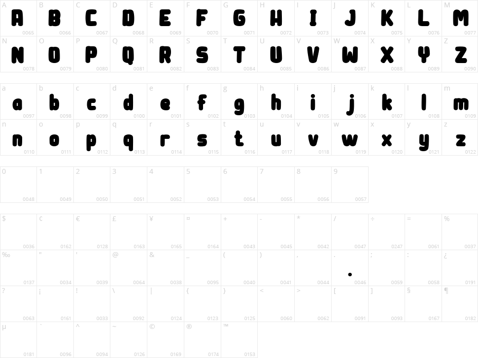 Chop Crap Character Map