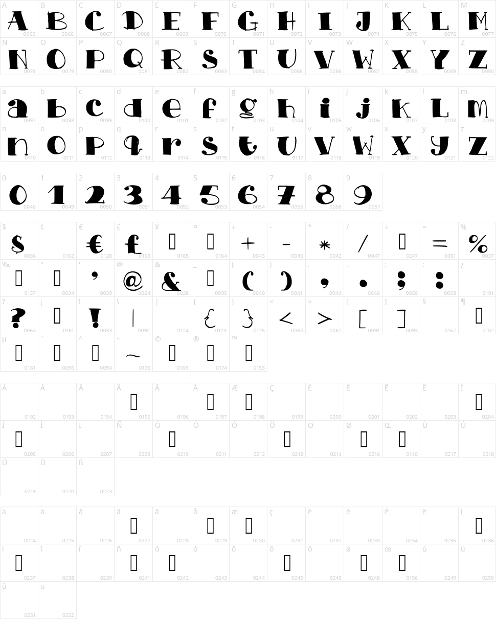 Chop Chickenn Beef Character Map