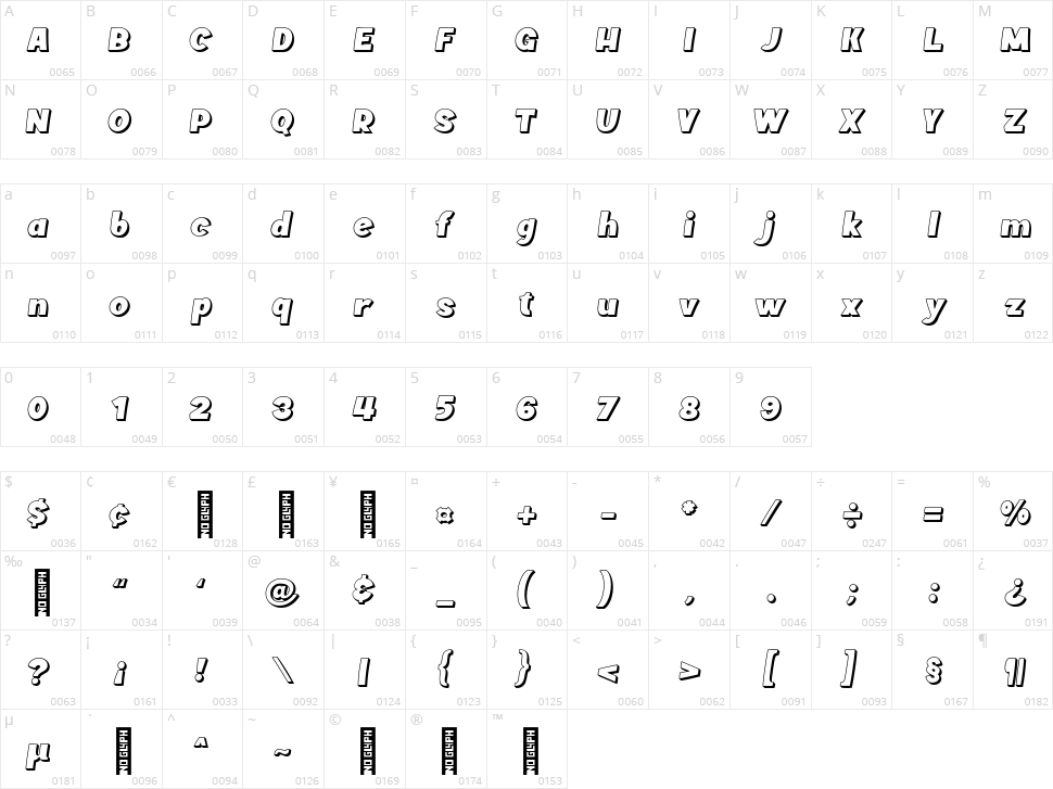 Chopic Character Map