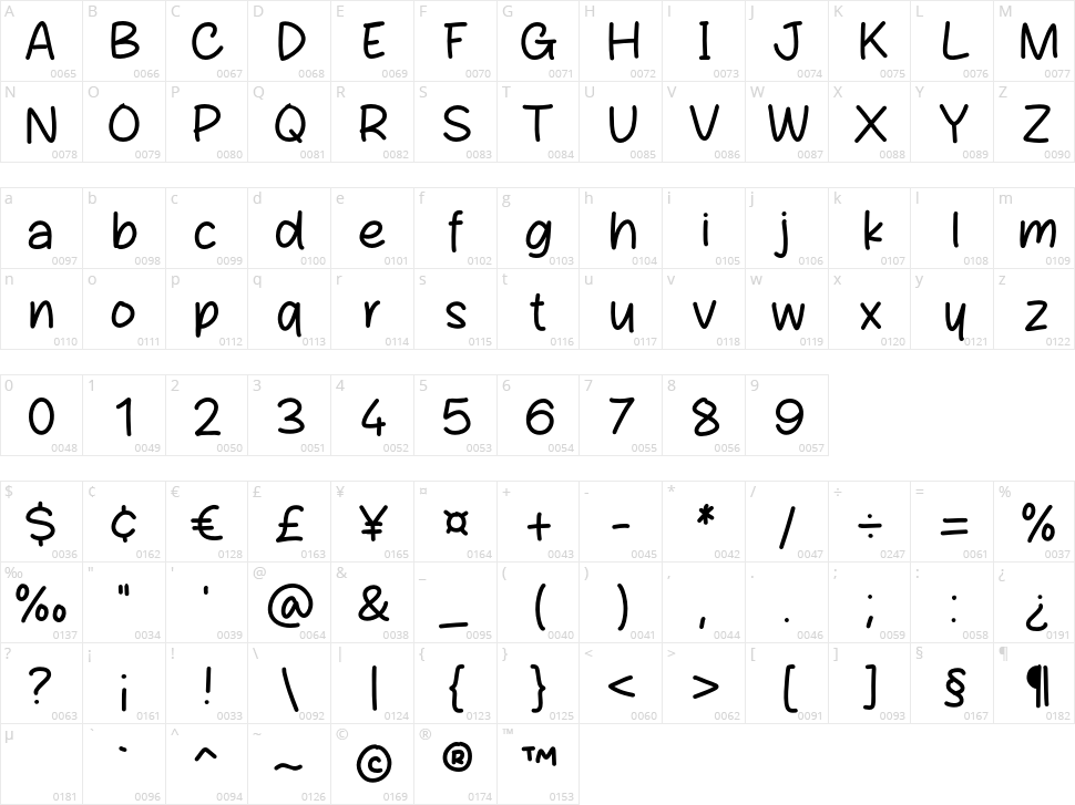 Choplin Character Map