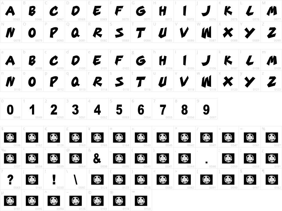 Chopperrr Character Map