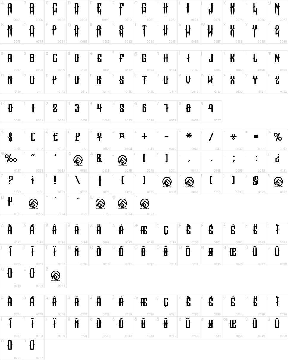 Chops Chops Character Map