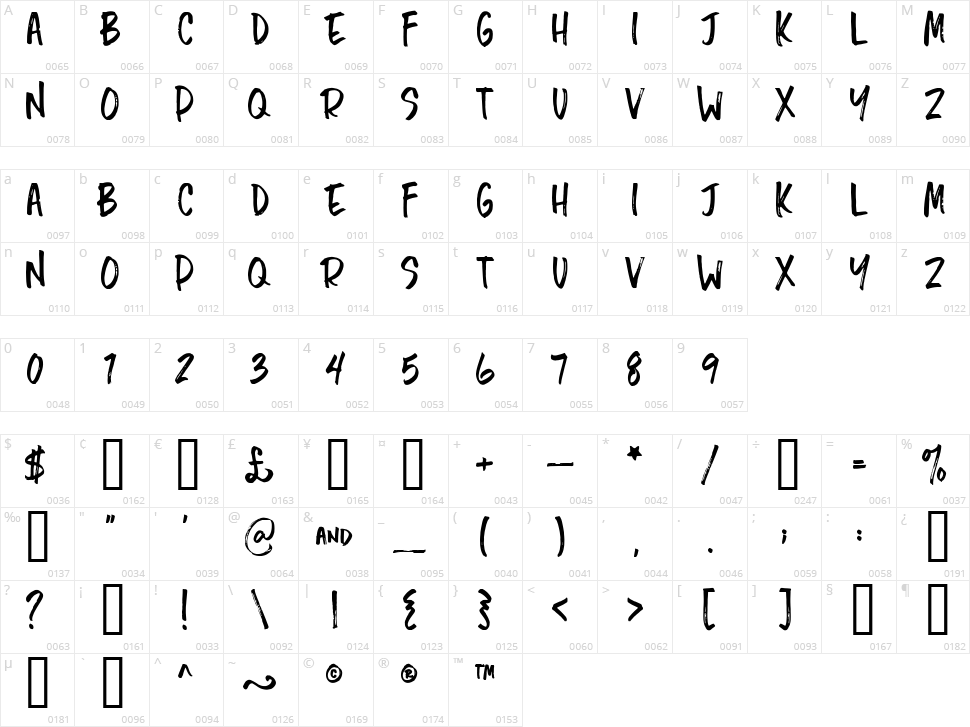 Chopshop Character Map