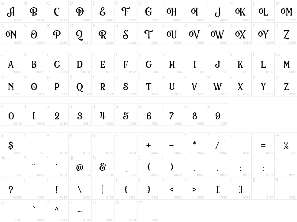 Chord Brights Character Map