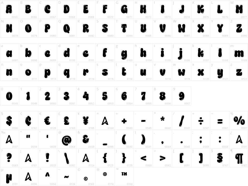 Choret Fudyng Bubble Character Map