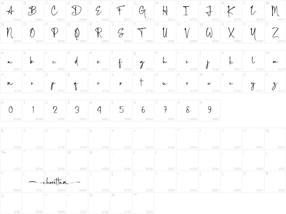 Chorettan Character Map